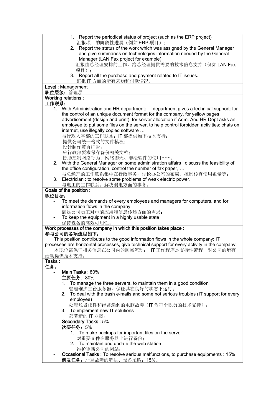人力资源-IT部经理岗位说明书_第2页