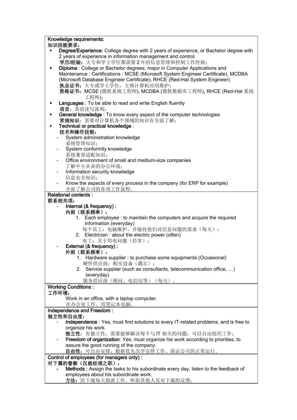 人力资源-IT部经理岗位说明书_第3页