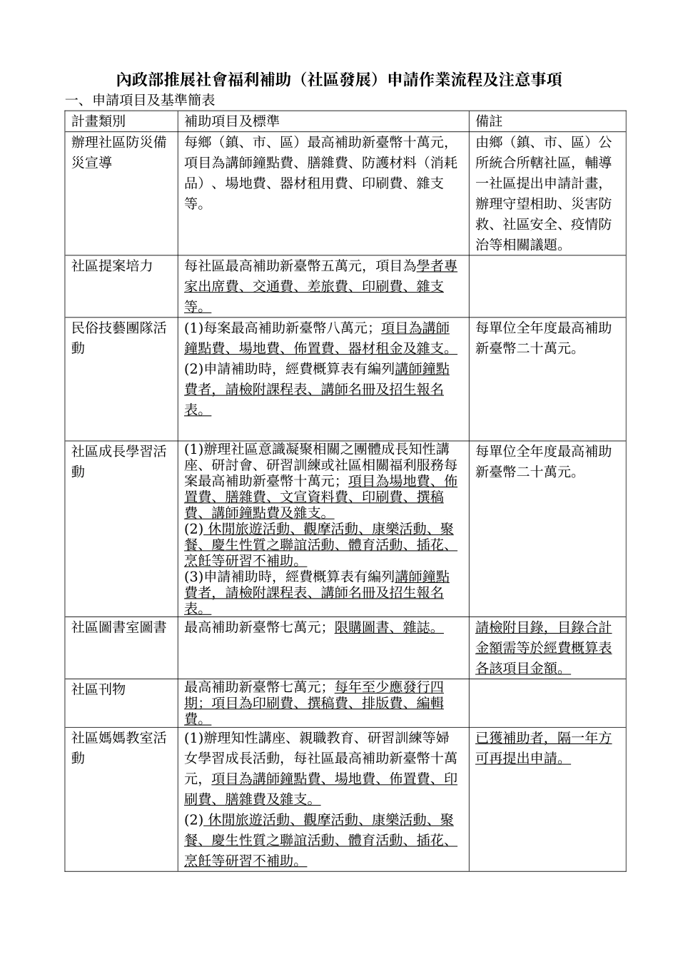 内政部推展社会福利补助(社区发展)申请作业流程及注意..._第1页