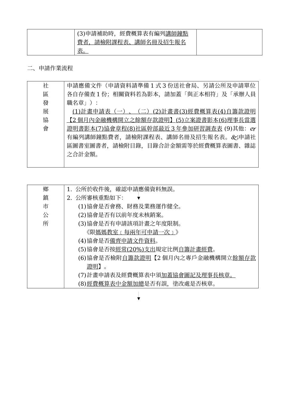 内政部推展社会福利补助(社区发展)申请作业流程及注意..._第2页