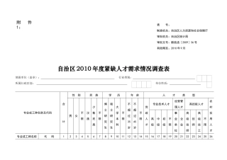 制表机关自治区人力资源和社会保障厅