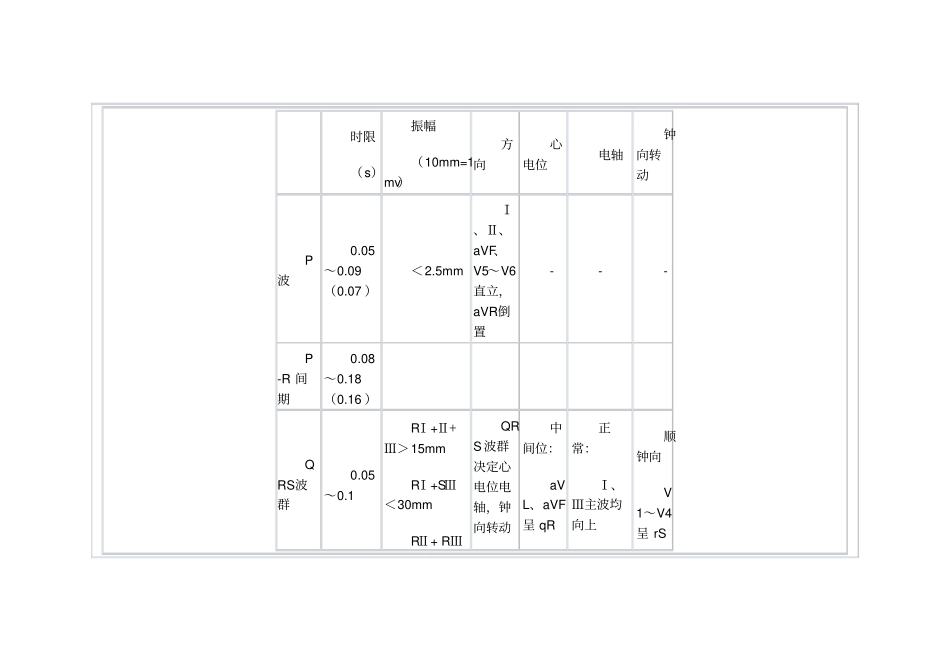 小儿心电图特点正常值_第2页