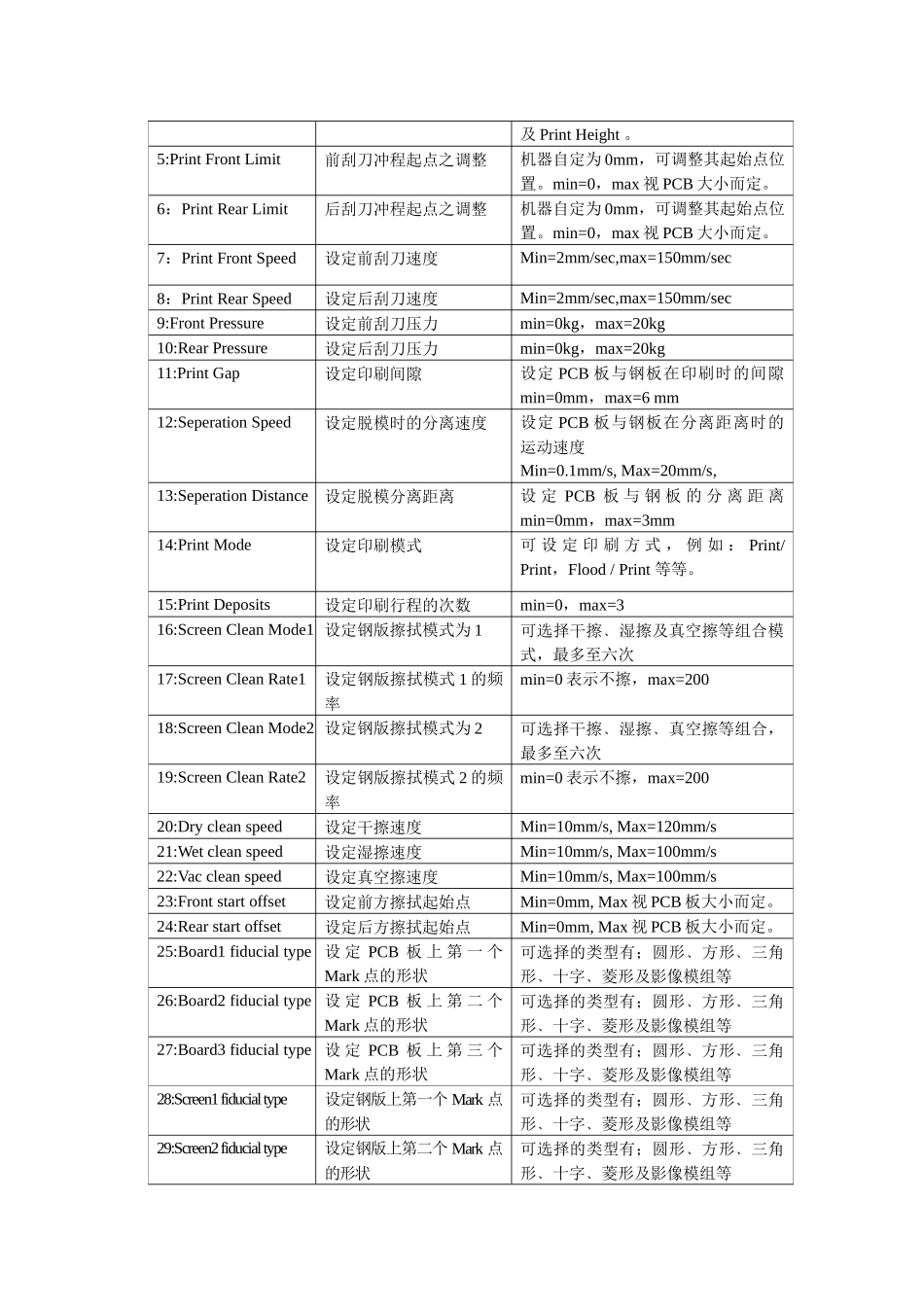 人力资源-DEK刮浆机培训教材_第3页