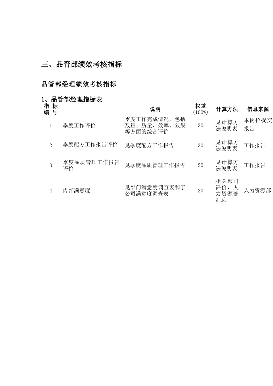 品管部绩效考核指标_第1页