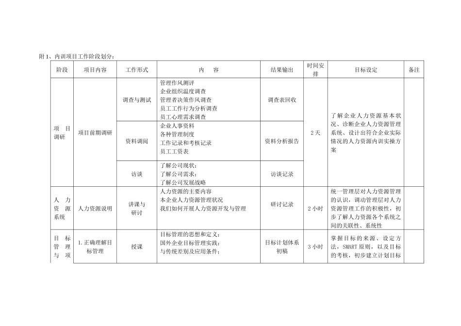 企业人力资源内训大纲_第2页
