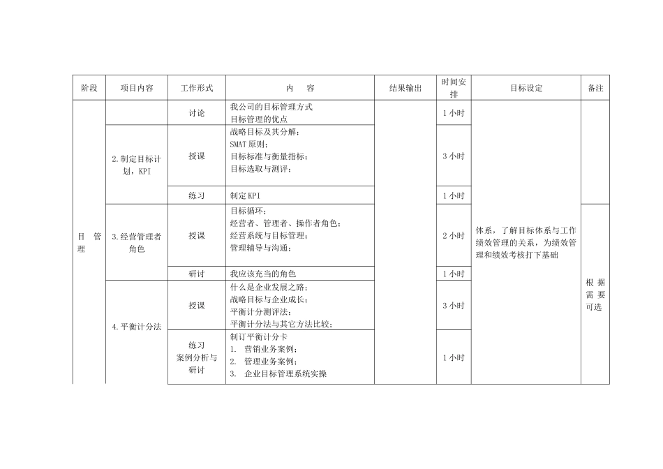 企业人力资源内训大纲_第3页