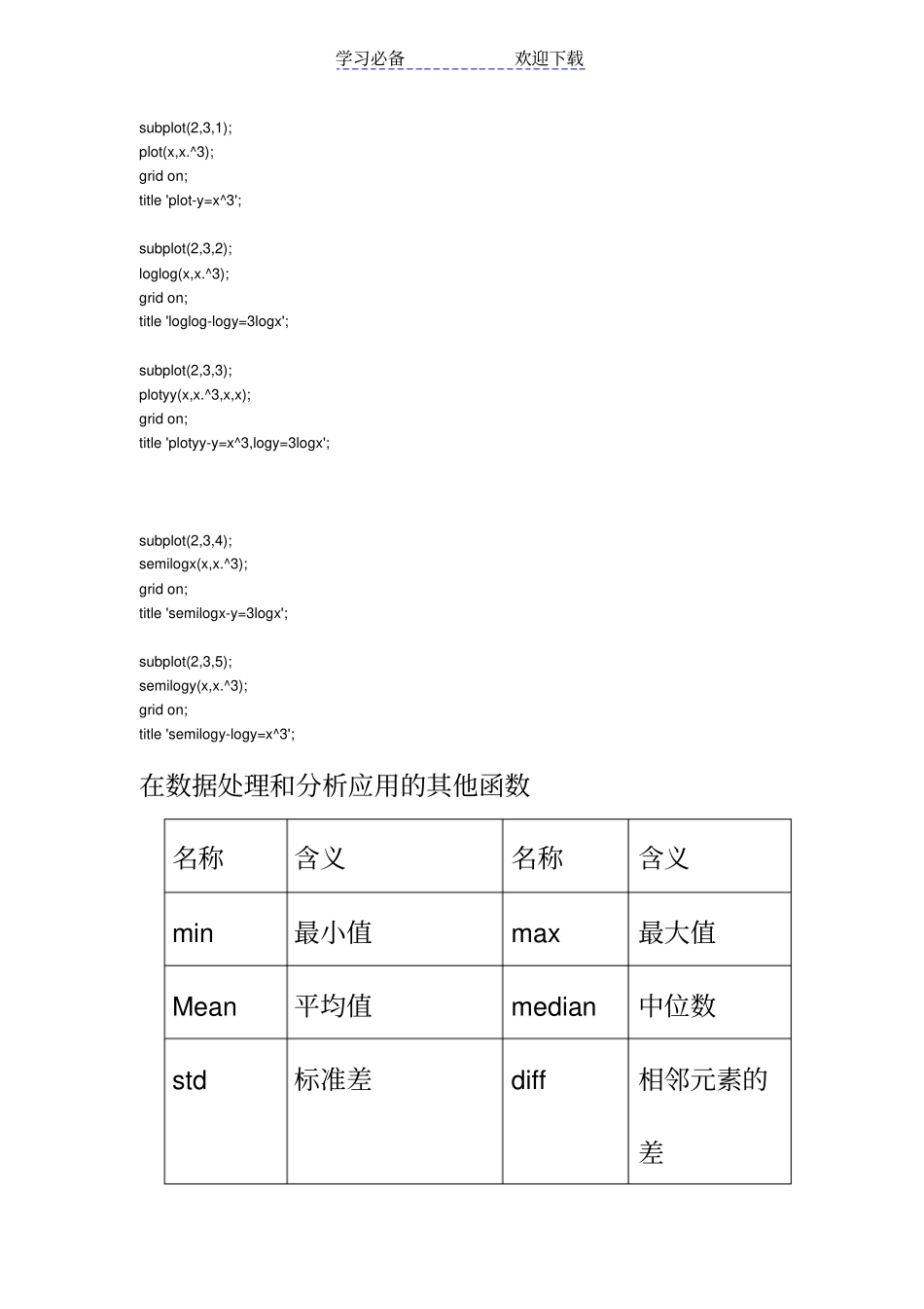 数学建模编程-重要知识点_第2页