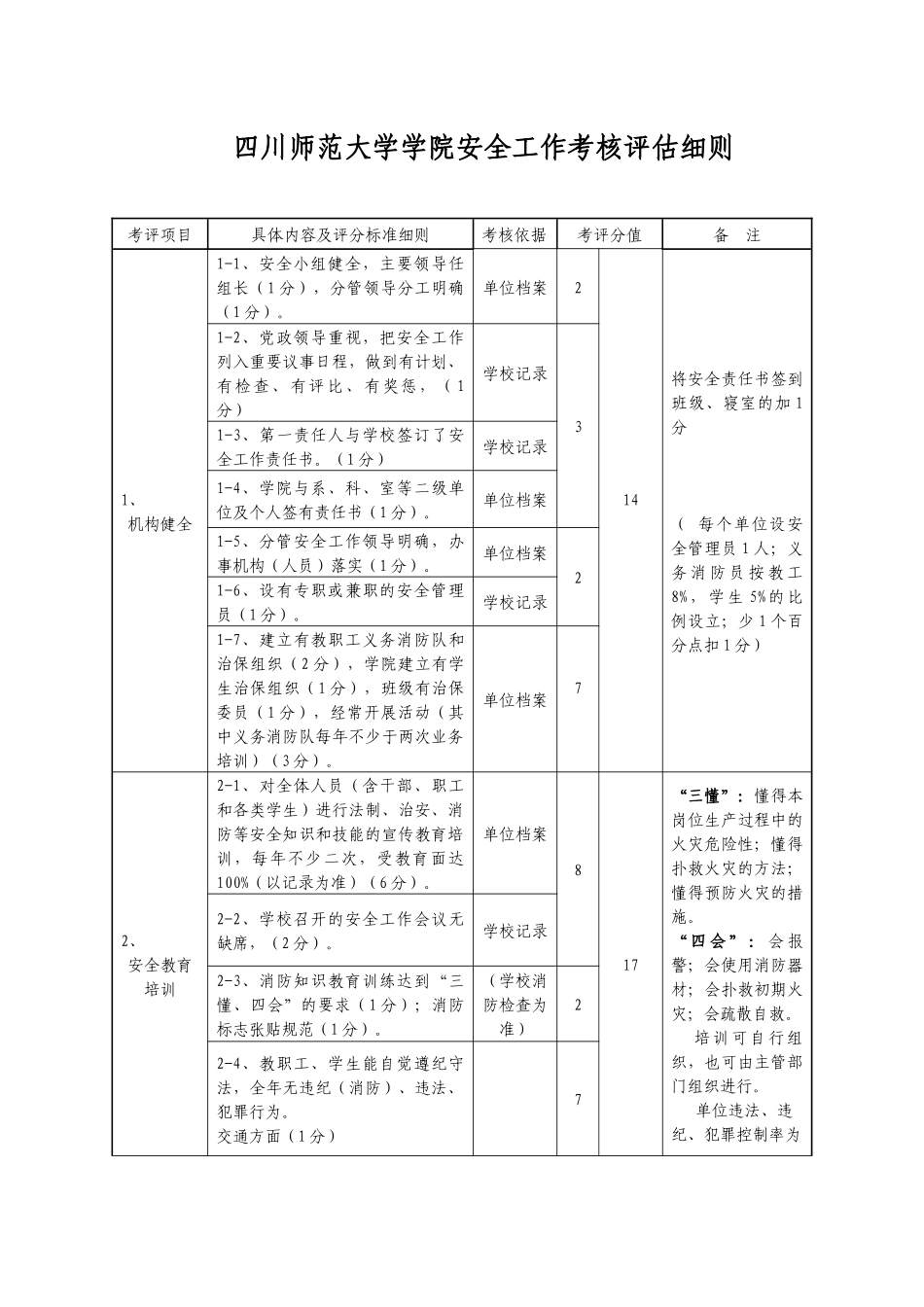 四川师范大学学院安全工作考核评估细则_第1页