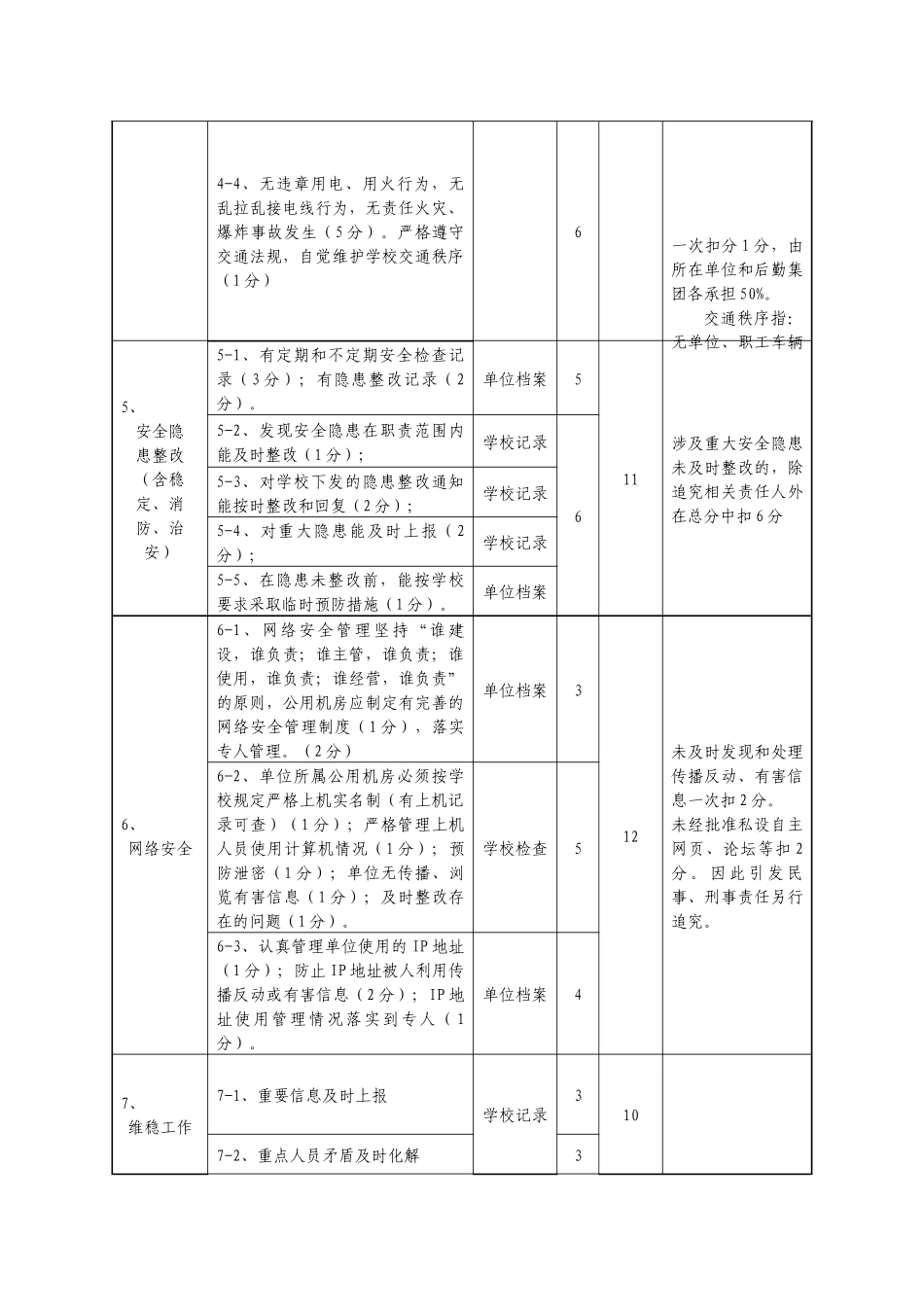 四川师范大学学院安全工作考核评估细则_第3页