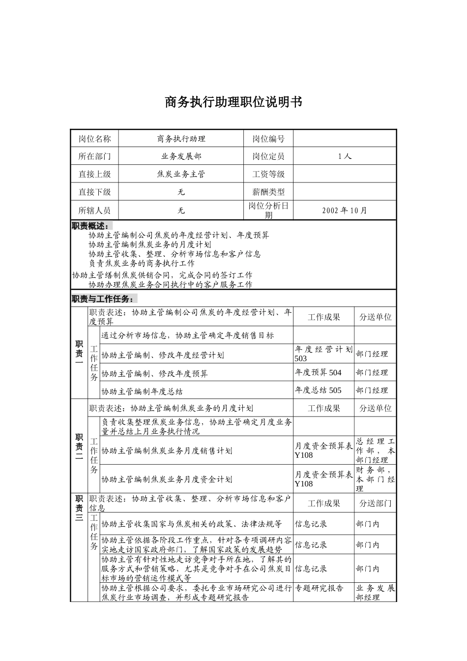 业务发展部商务执行助理岗位职责_第1页