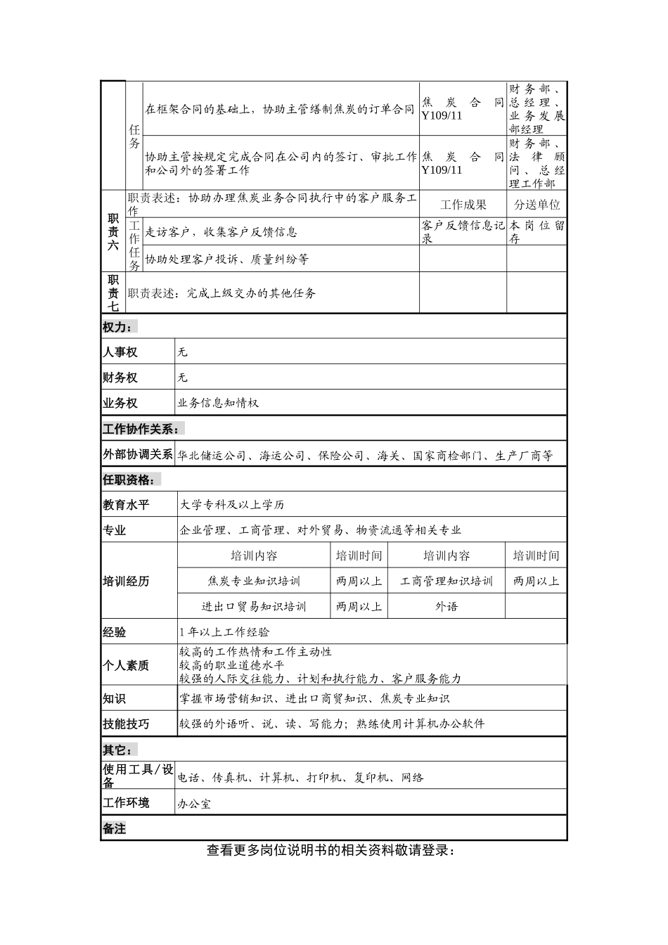 业务发展部商务执行助理岗位职责_第3页