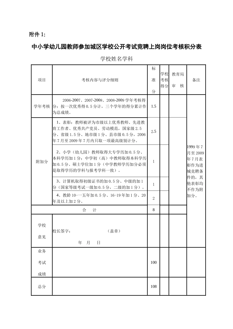 学校公开考试竞聘上岗岗位考核积分表_第2页