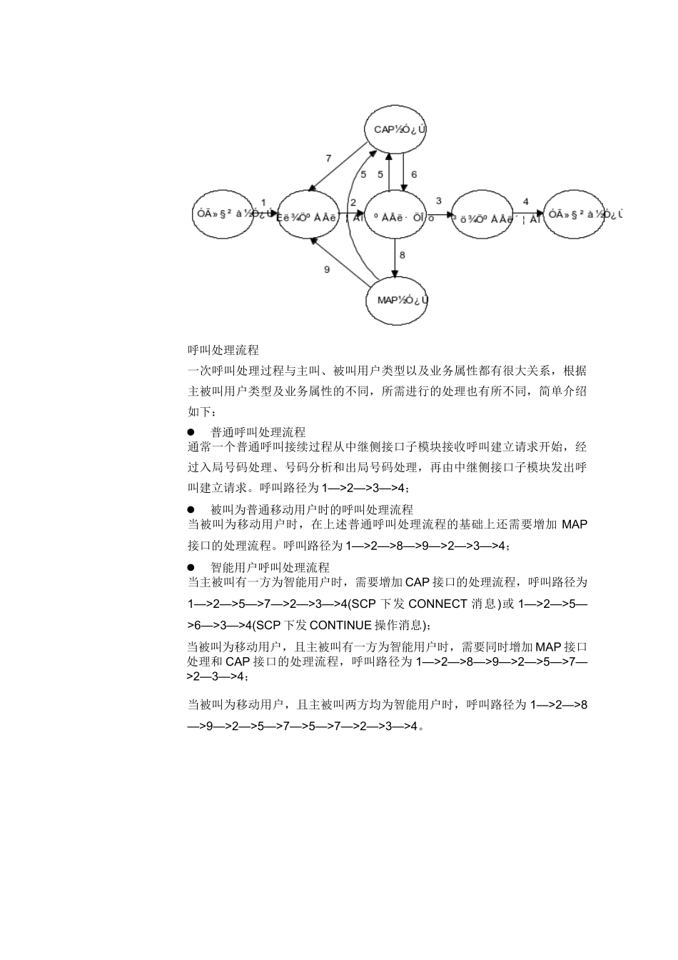人力资源-G9号码分析培训材料_第2页