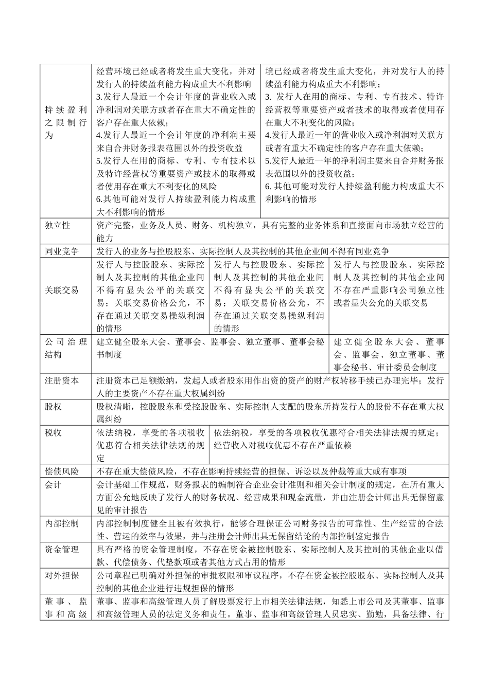 中小板创业板与主板的区别_第2页