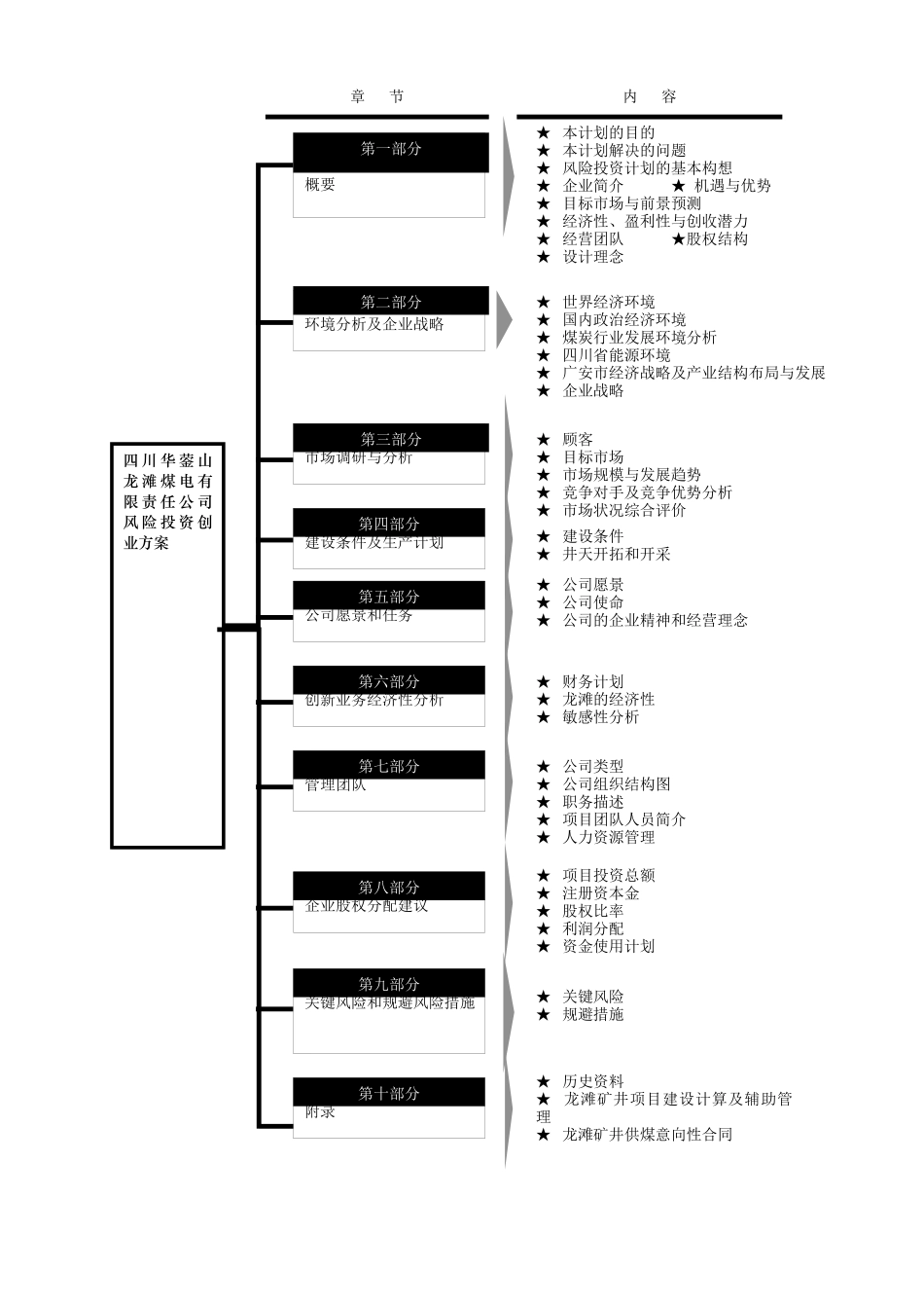 四川龙滩煤电公司创业方案_第2页