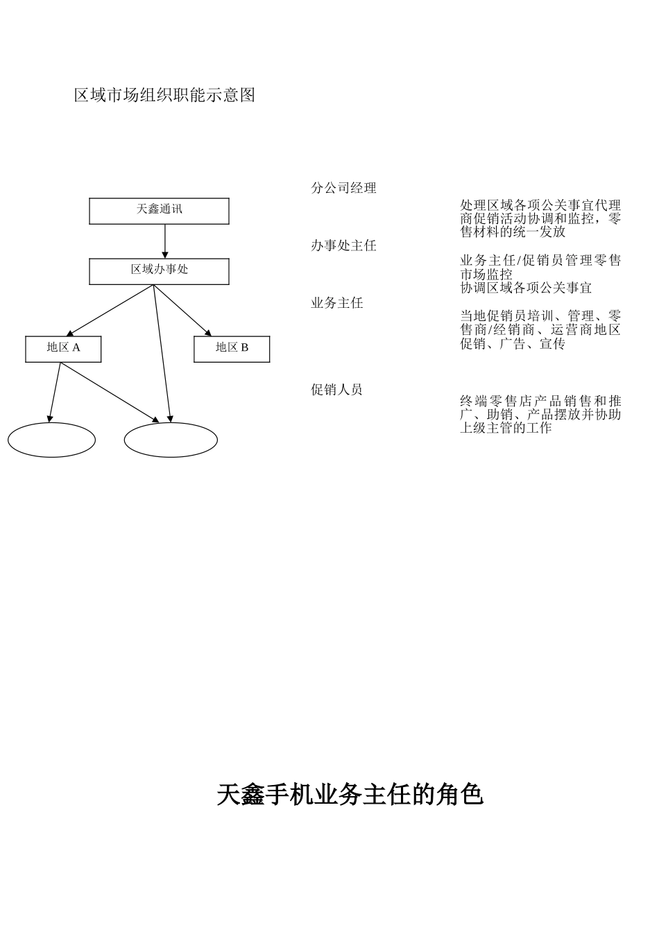 市场人员工作手册_第3页