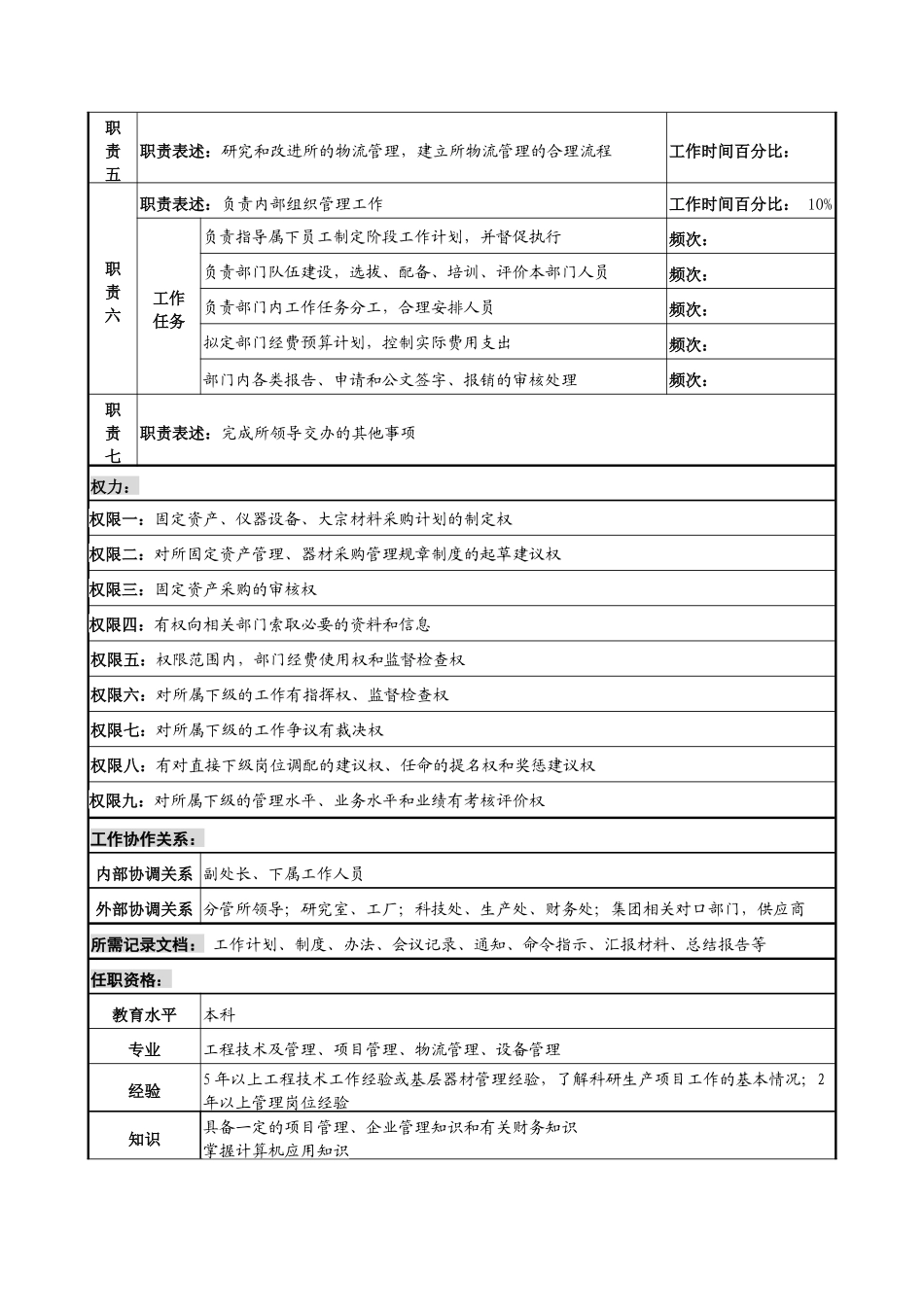 中船重工研究所条件保障处副处长(主持工作)岗位说明书_第2页