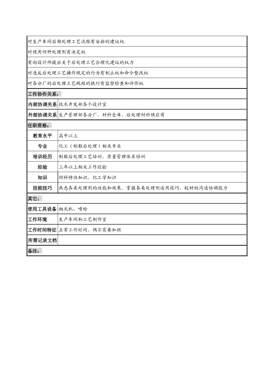 制鞋企业技术开发部后期处理技师岗位说明书_第2页