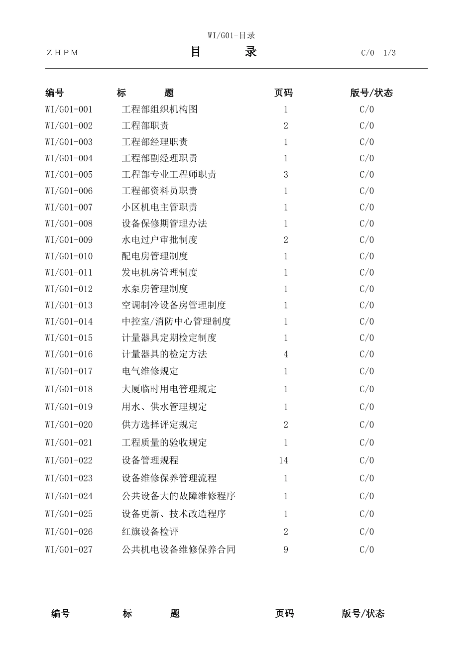 某物业公司设备管理手册_第1页