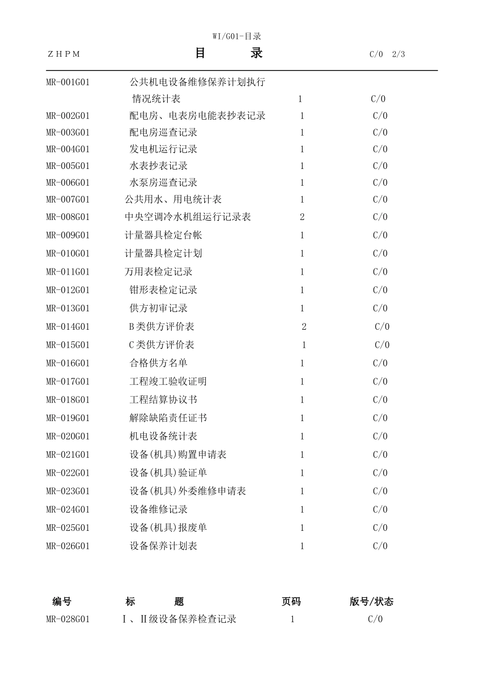 某物业公司设备管理手册_第2页