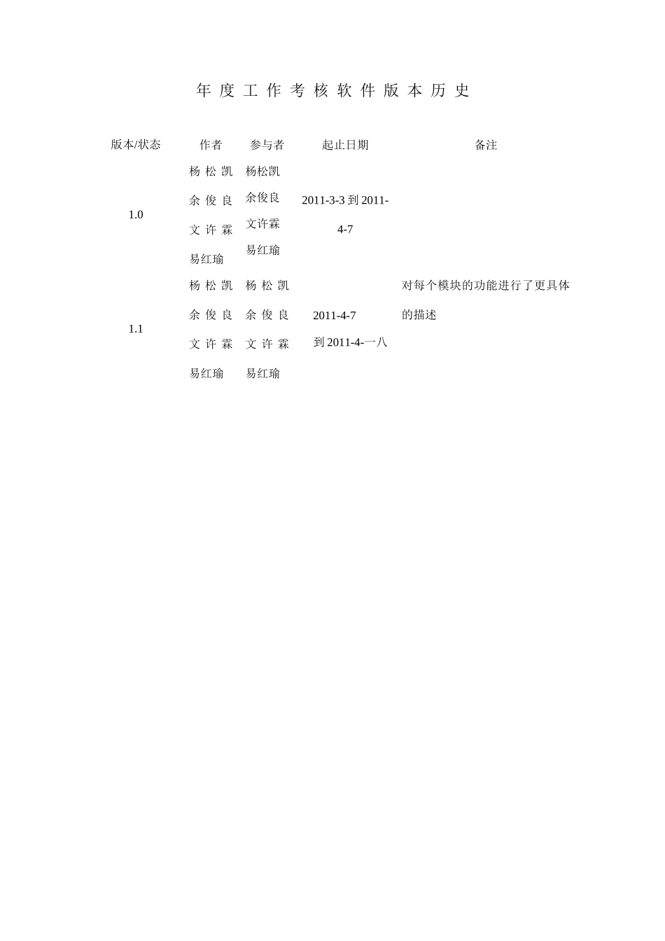 年度工作考核系统用户需求说明书_第3页