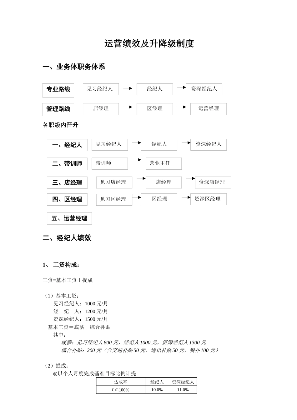 实例链家地产经纪人运营部绩效方案及升降级制度P8_第1页