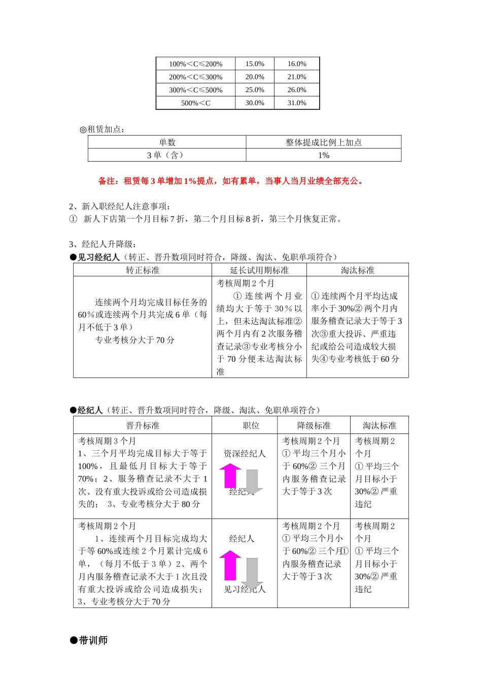 实例链家地产经纪人运营部绩效方案及升降级制度P8_第2页