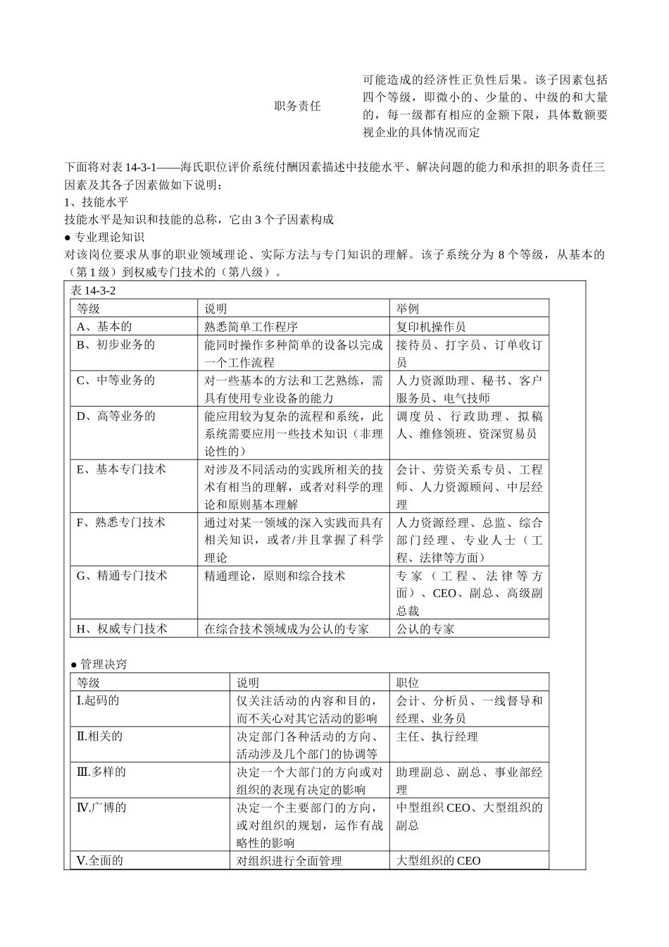人力资源-IPE海氏和美世国际职位评估法_第3页