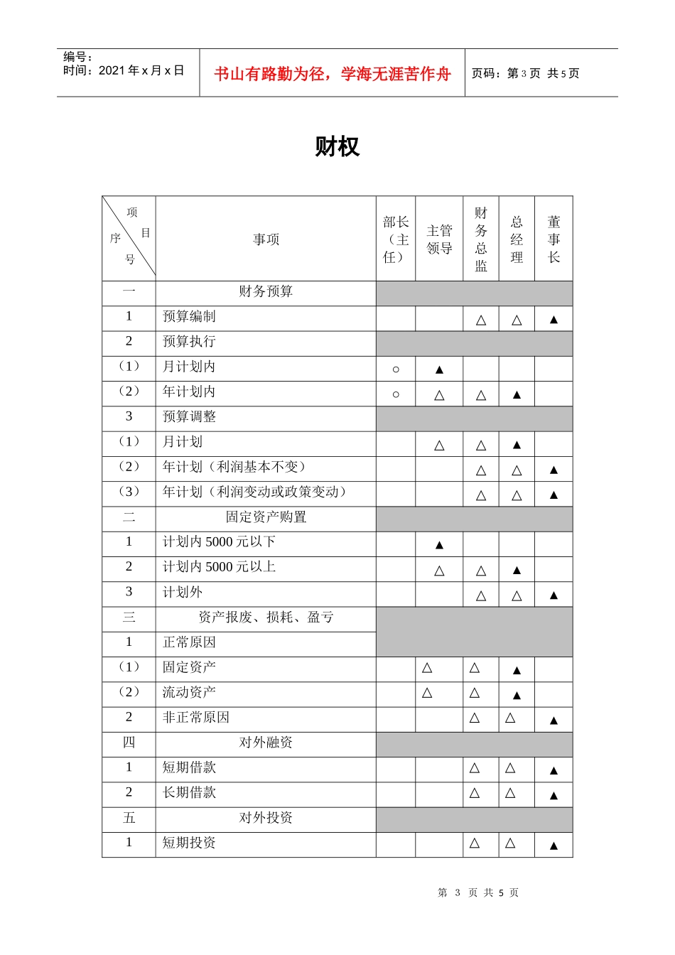 某著名咨询公司-金晖-治理结构咨询报告_第3页