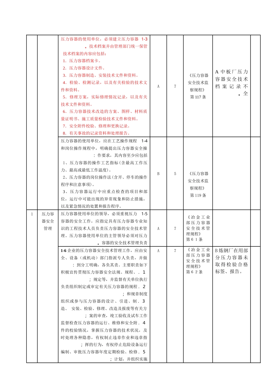 压力容器审计检查表项目和内容介绍_第2页
