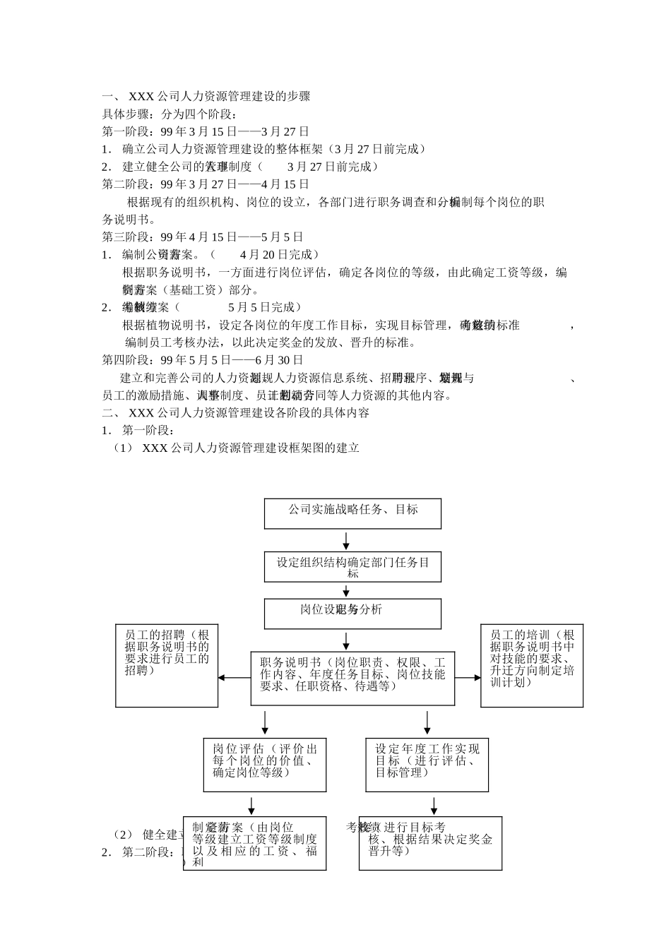人力资源经理案头手册_第2页