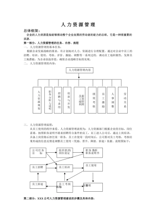 人力资源经理案头手册