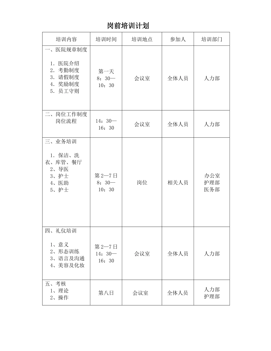 医院整体培训计划_第2页