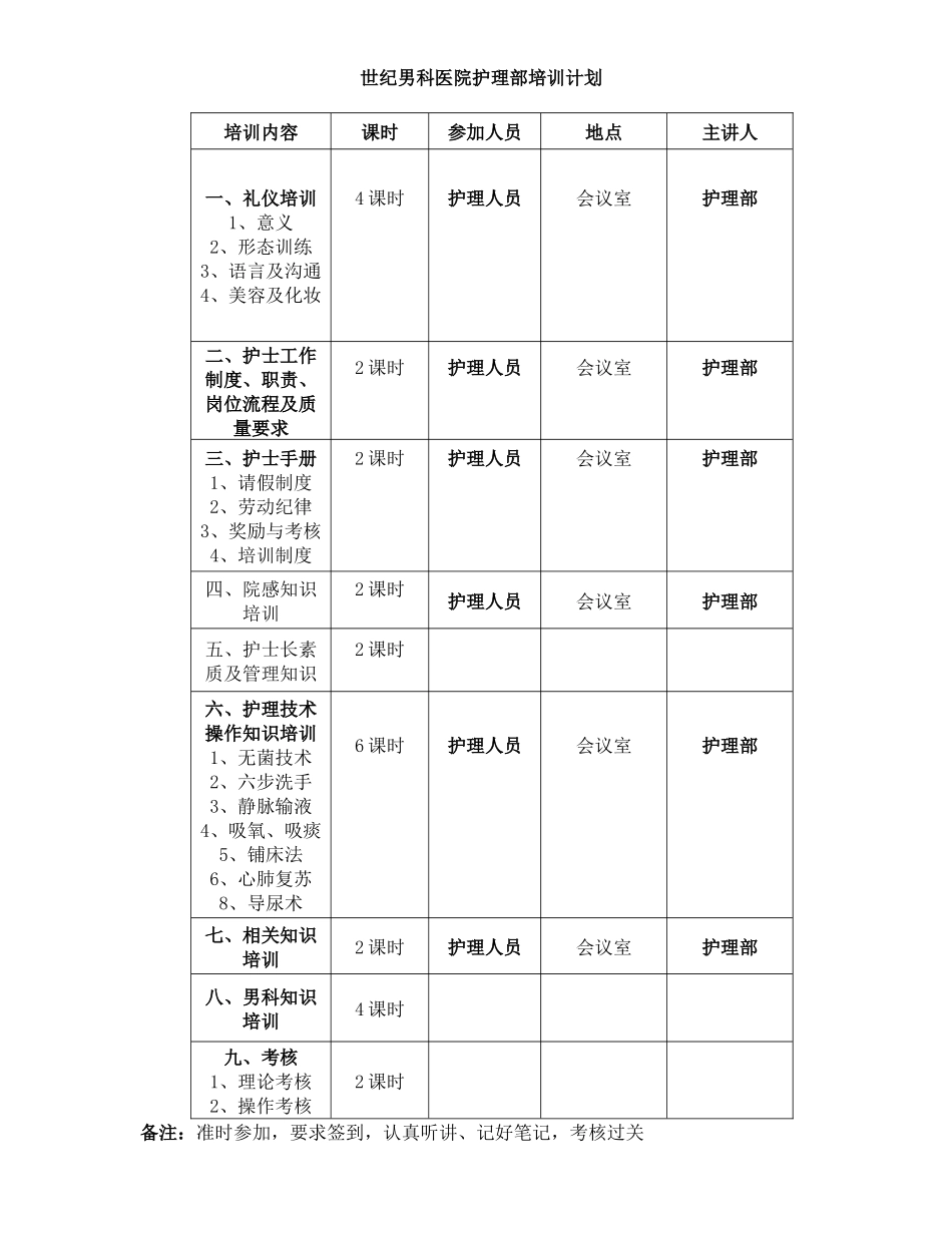 医院整体培训计划_第3页
