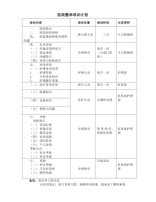 医院整体培训计划