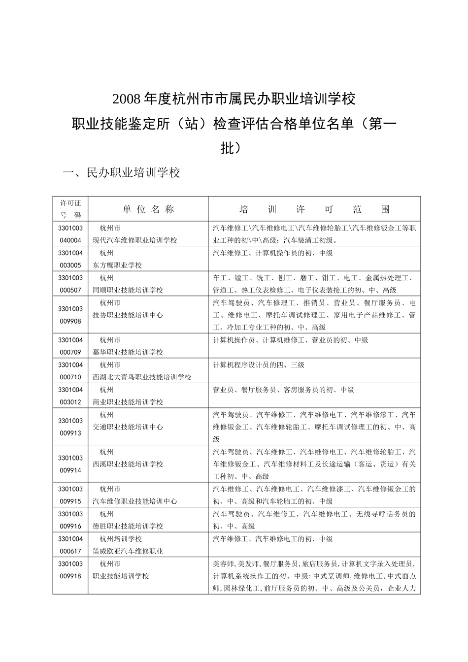 为进一步加强对民办职业培训学校、职业技能鉴定所（站）的管理，_第1页