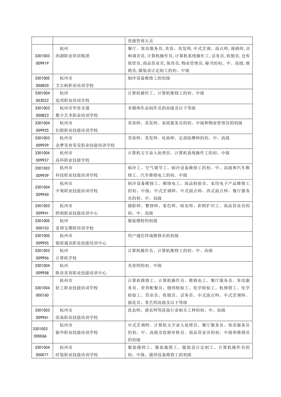 为进一步加强对民办职业培训学校、职业技能鉴定所（站）的管理，_第2页