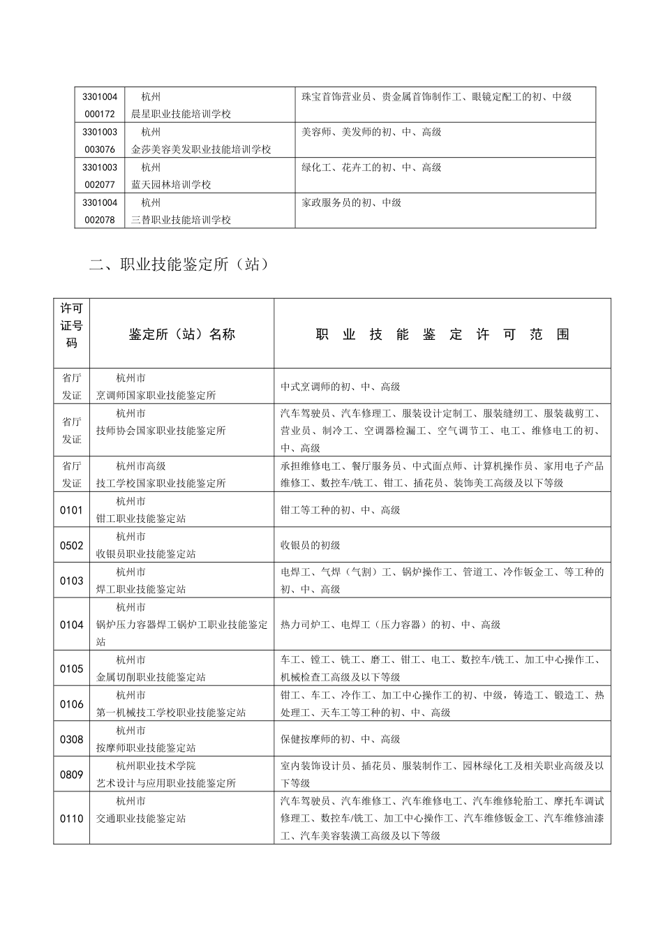 为进一步加强对民办职业培训学校、职业技能鉴定所（站）的管理，_第3页