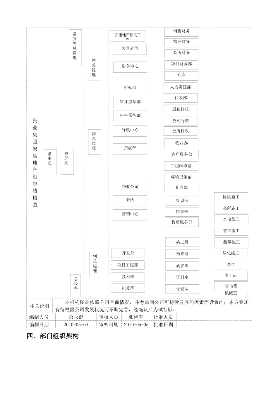 某物业公司礼宾部工作手册_第3页