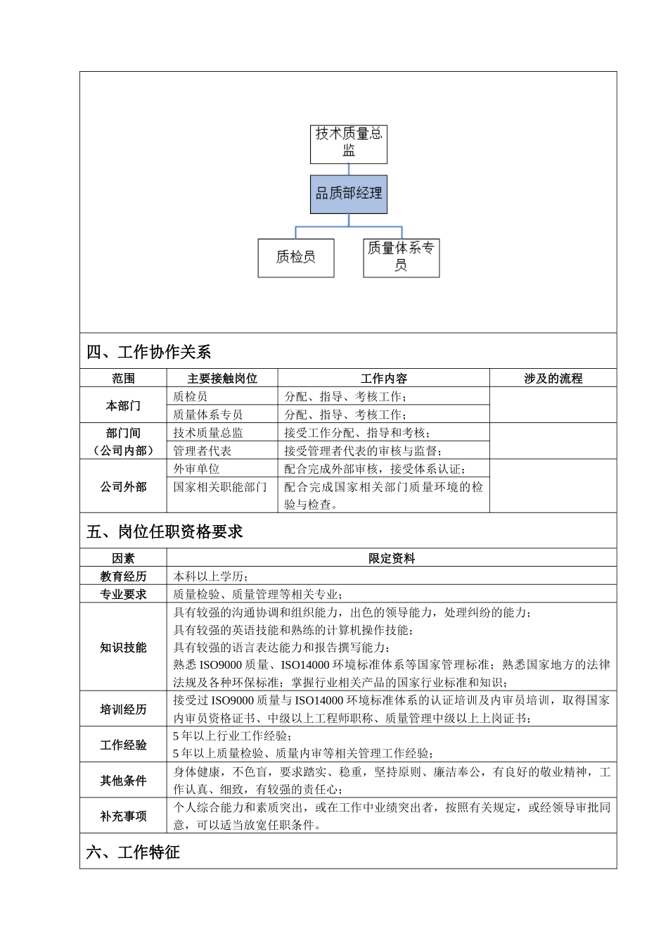 品质部经理岗位说明书_第2页