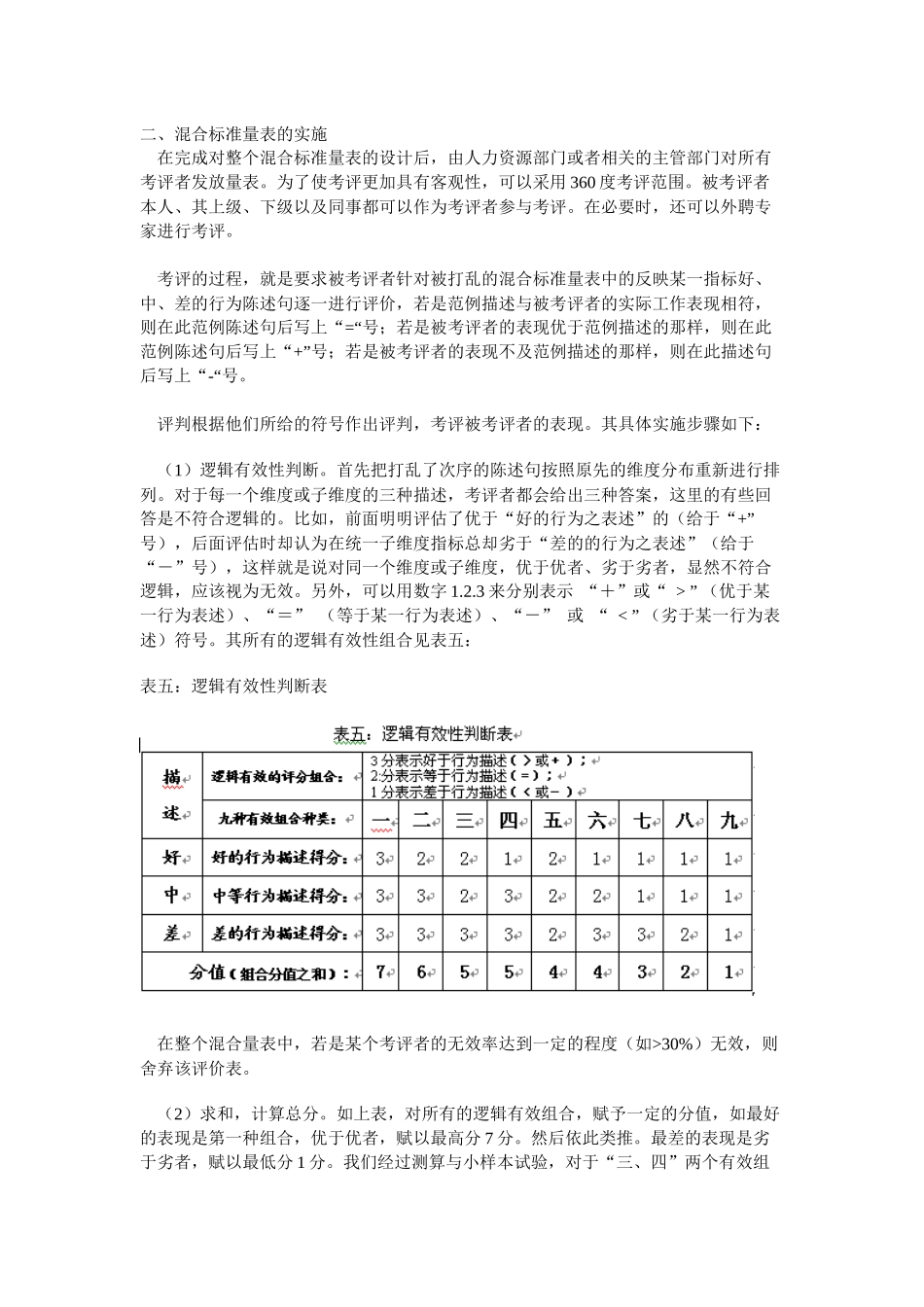人力资源-MSS考评方法的原理及实施_第3页
