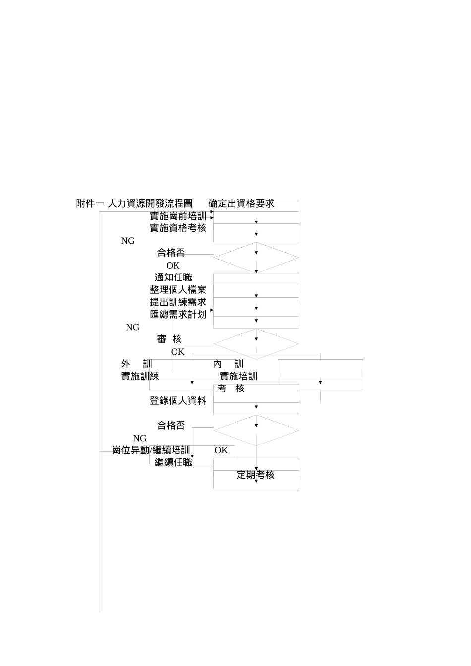 人力资源开发管理程序a_第3页