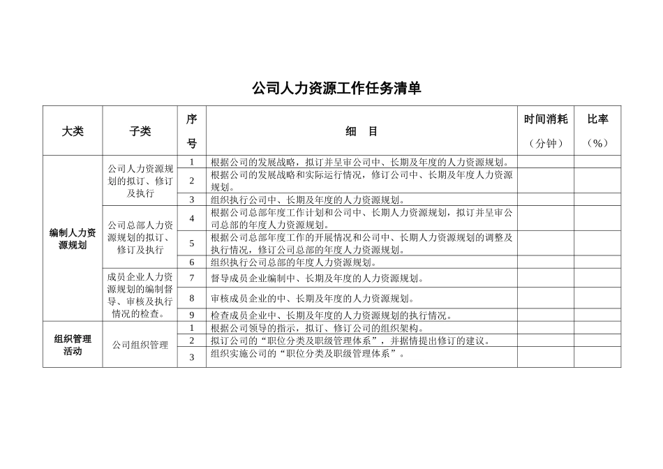 人力资源工作任务清单_第1页