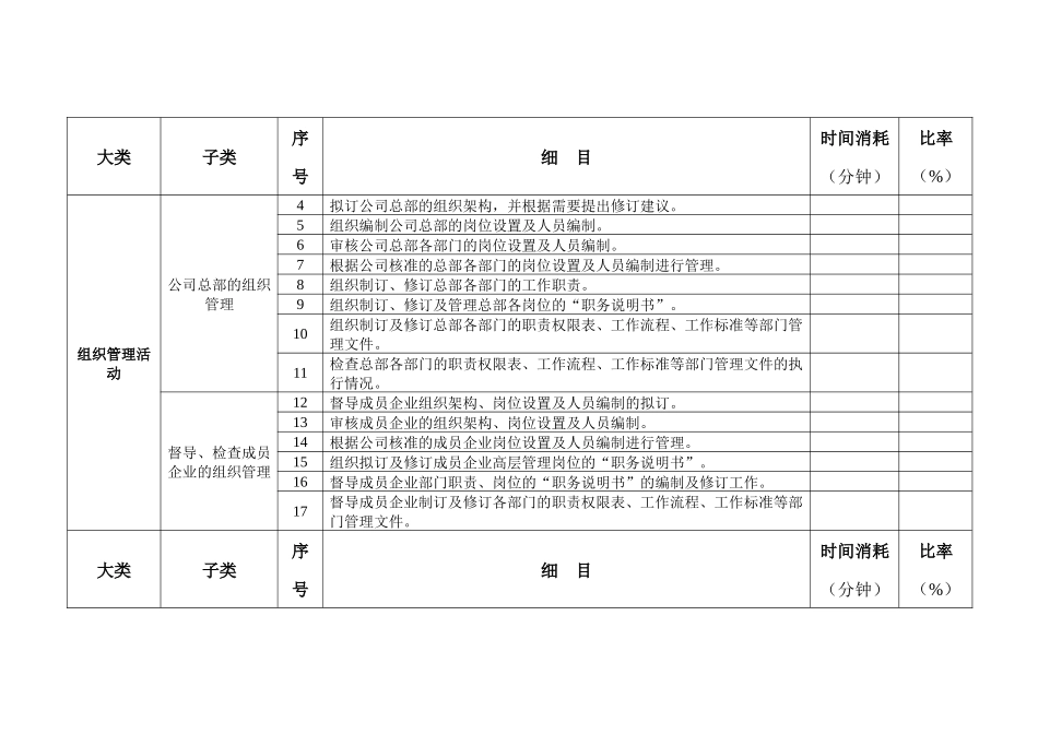 人力资源工作任务清单_第2页