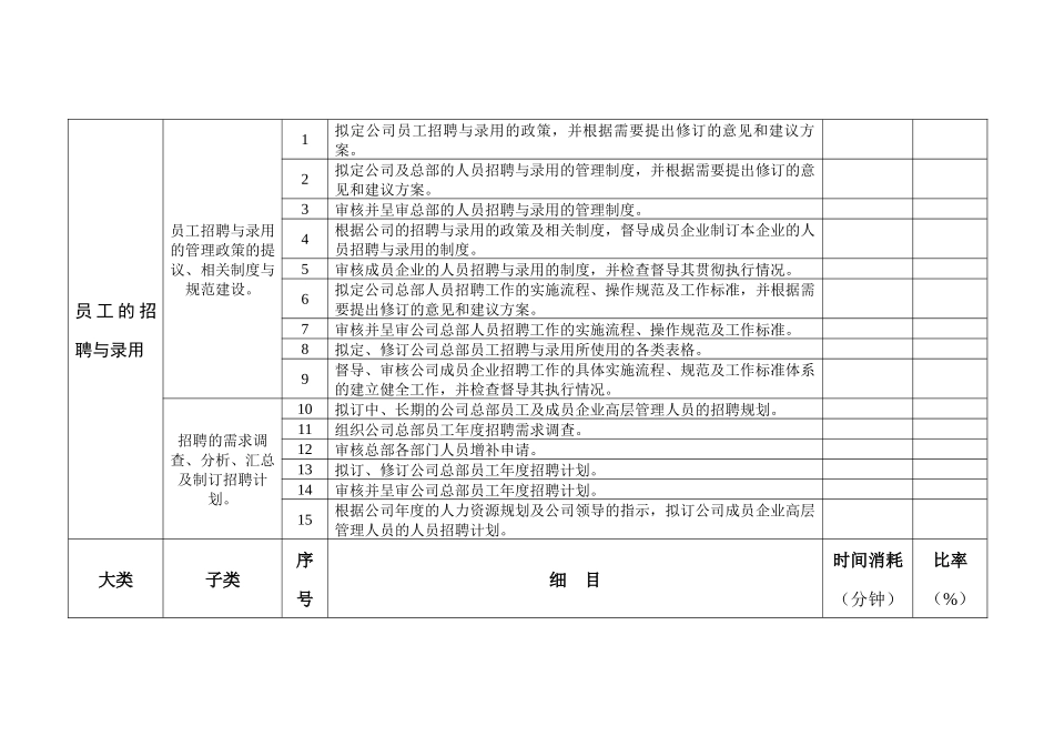 人力资源工作任务清单_第3页