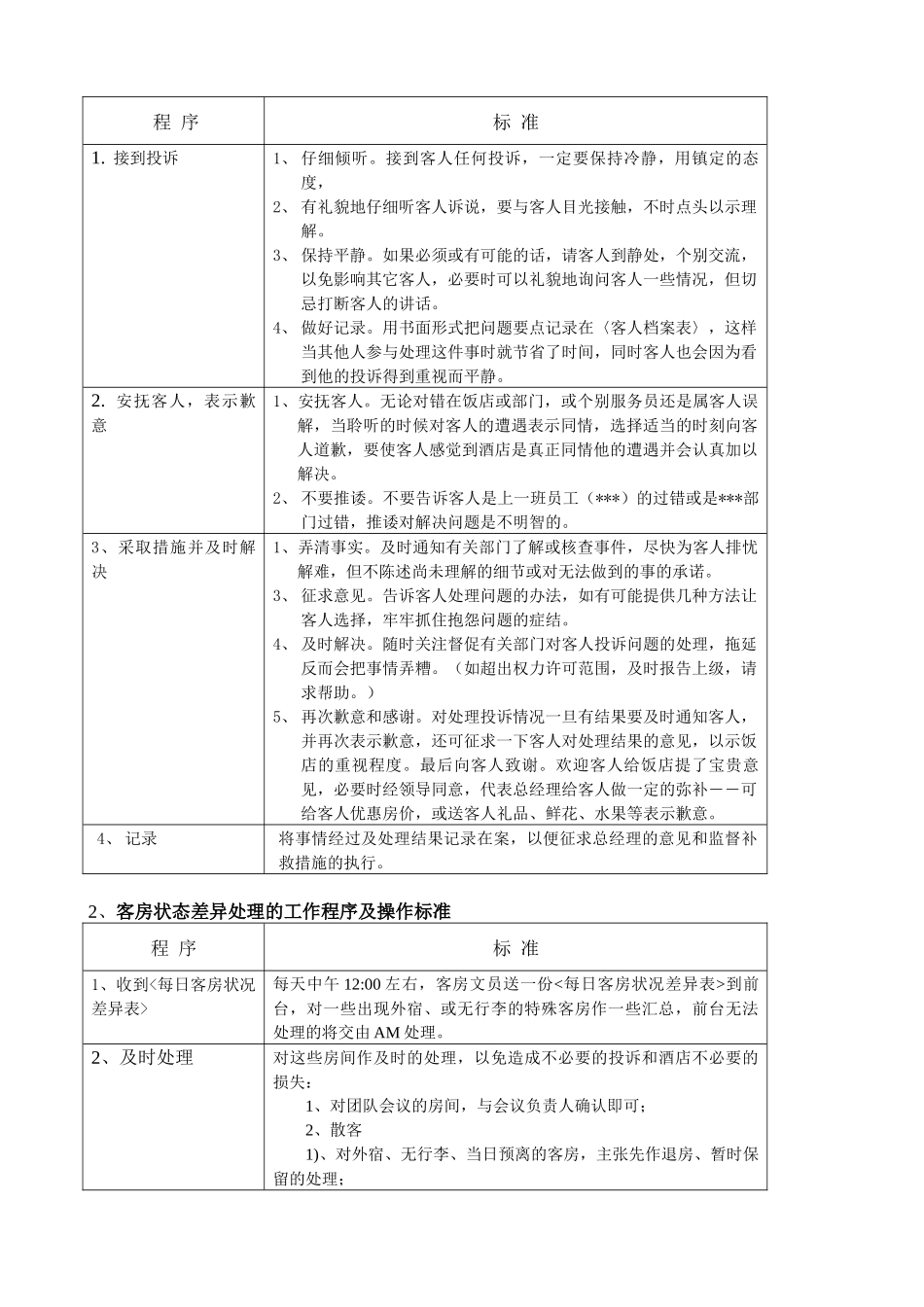 前厅部各分部工作内容及岗位职责_第2页