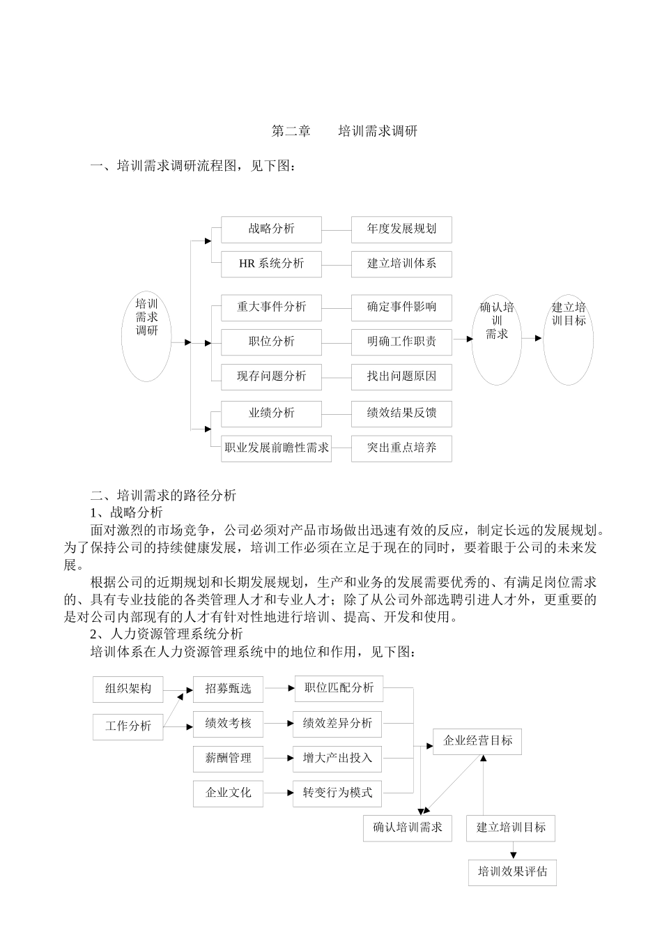 培训体系的建立方案页_第2页