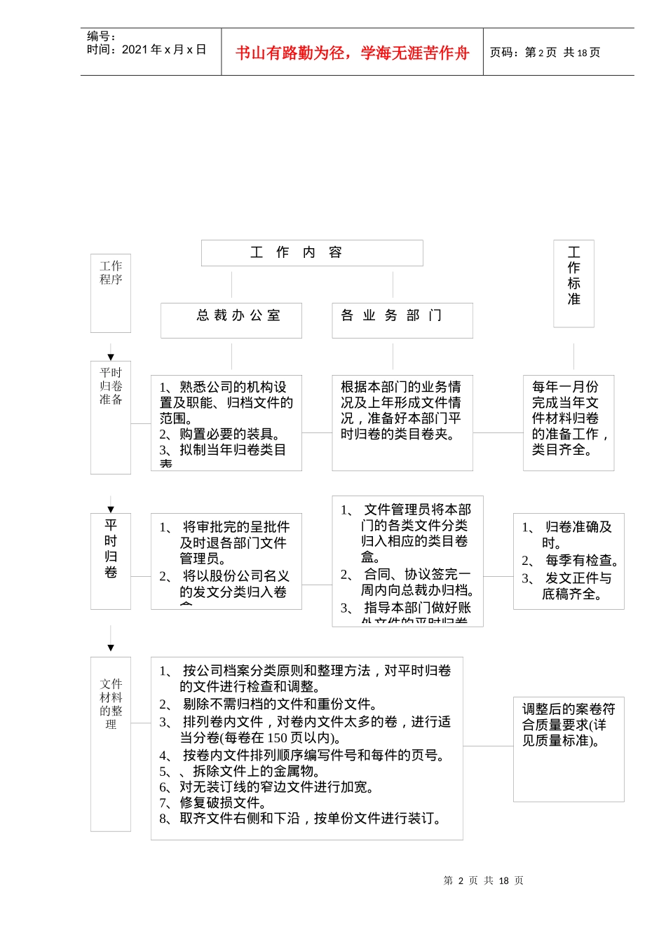 某股份公司档案管理文书归档工作程序_第2页