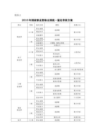 人力资源-XXXX年国家职业资格全国统一鉴定考核方案-附件2