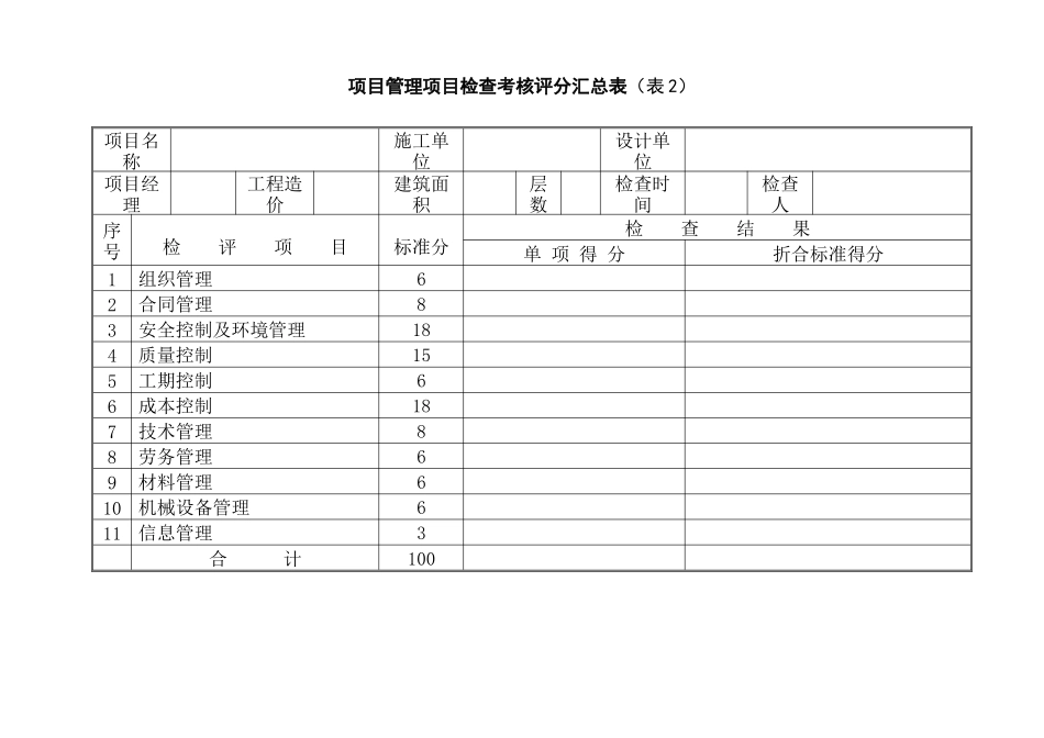 人力资源-20项目管理检查考核评分表(项目)_第1页